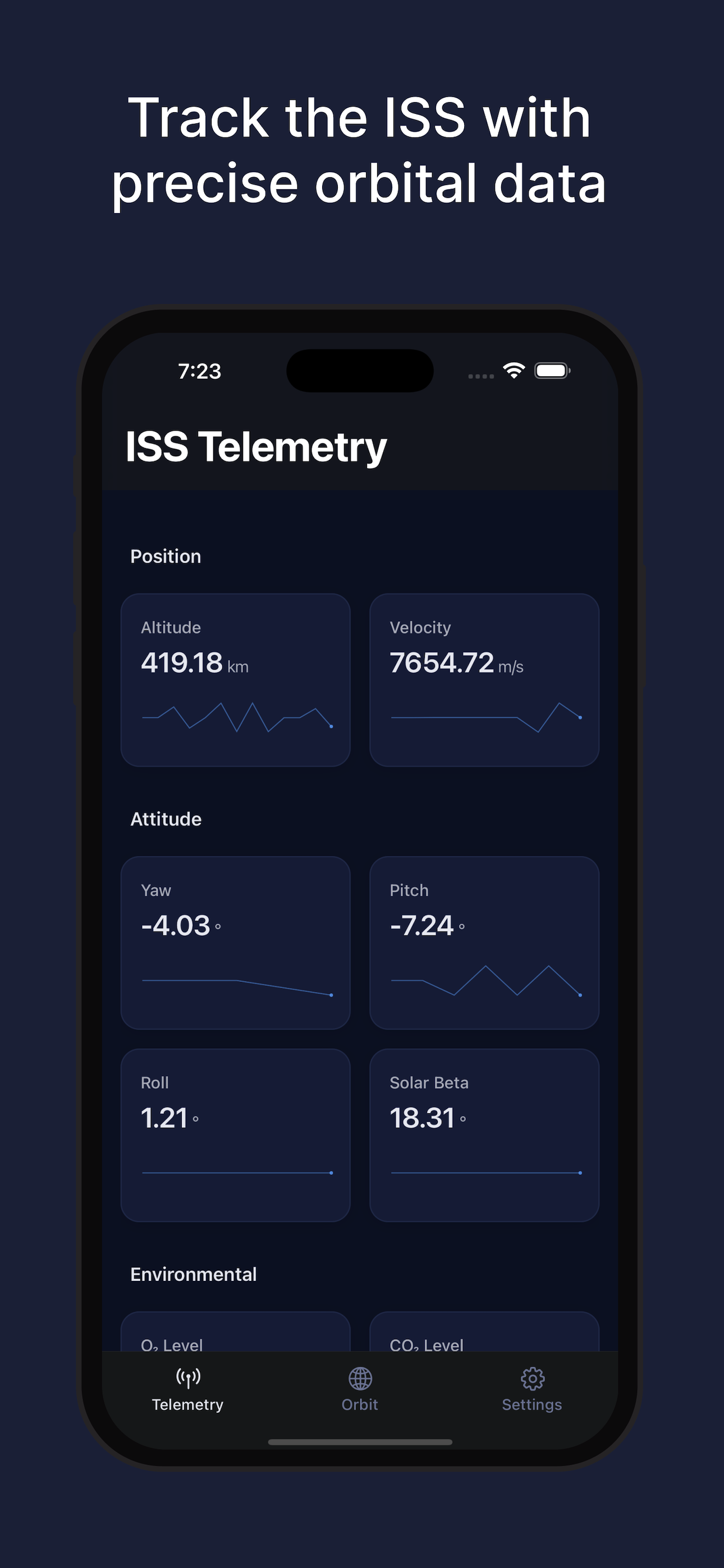 ISS Tracker Telemetry Screen showing orbital position and attitude data